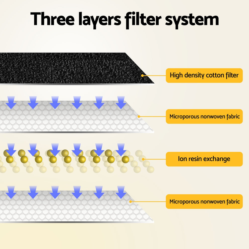 Diagram of a three-layer filter system with labeled components.
